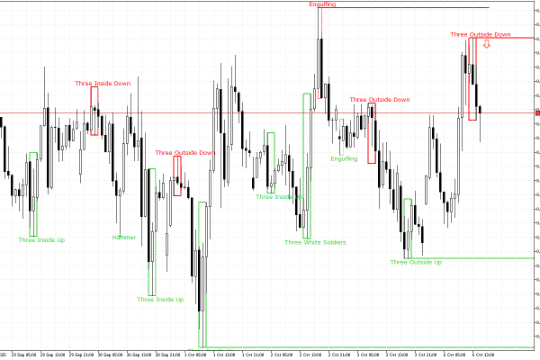 USDCHF H1: 6.10.2025 Америка сессиясына баа аракетинин болжолу